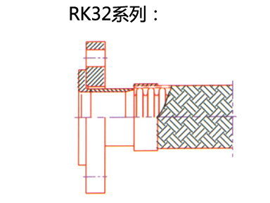 RK32系列
